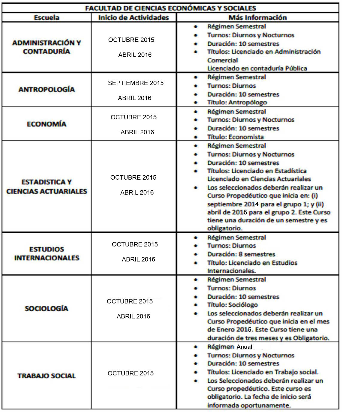 tabla1