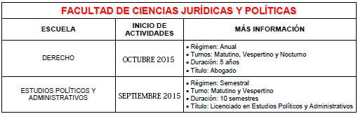 tabla2